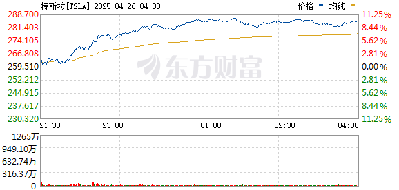 R图 TSLA_0