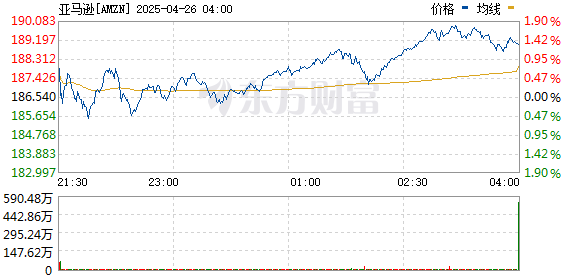 R图 AMZN_0