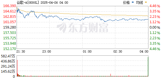 R图 GOOGL_0